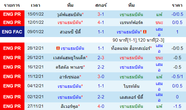 วิเคราะห์บอล