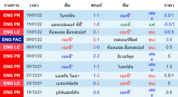 วิเคราะห์บอล