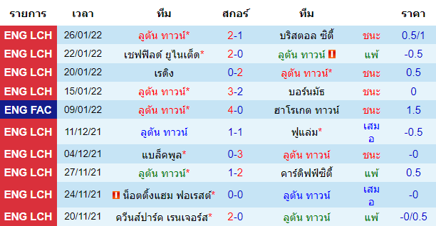 วิเคราะห์บอล