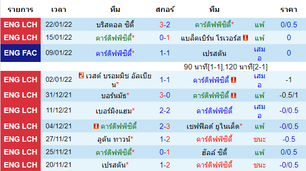 วิเคราะห์บอล