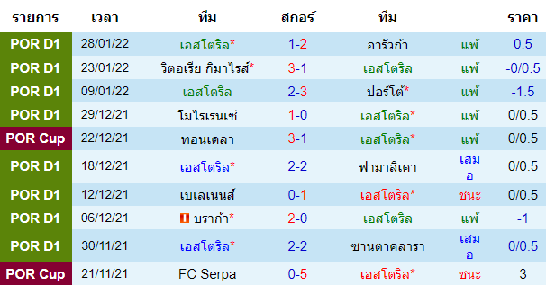 วิเคราะห์บอล