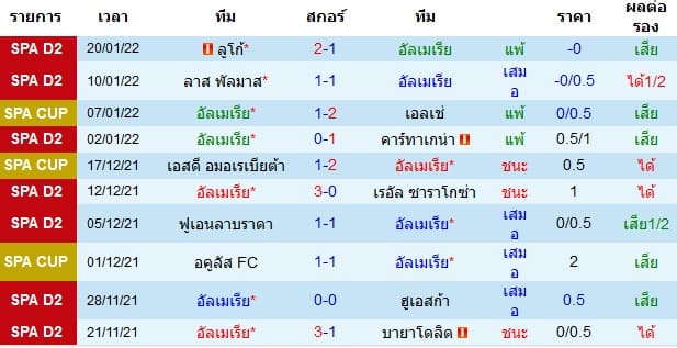 วิเคราะห์บอล