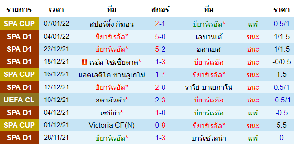 วิเคราะห์บอล
