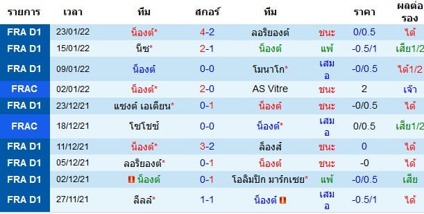 วิเคราะห์บอล