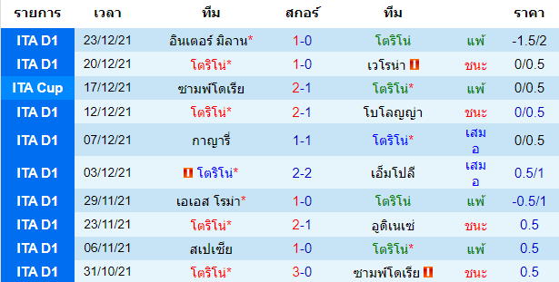 วิเคราะห์บอล