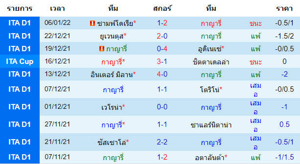 วิเคราะห์บอล