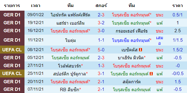 วิเคราะห์บอล