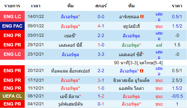 วิเคราะห์บอล