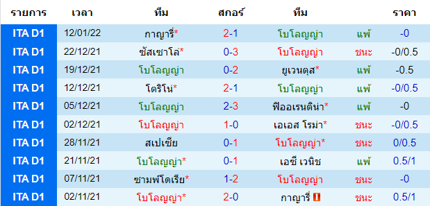 วิเคราะห์บอล