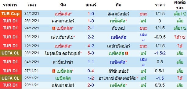 วิเคราะห์บอล