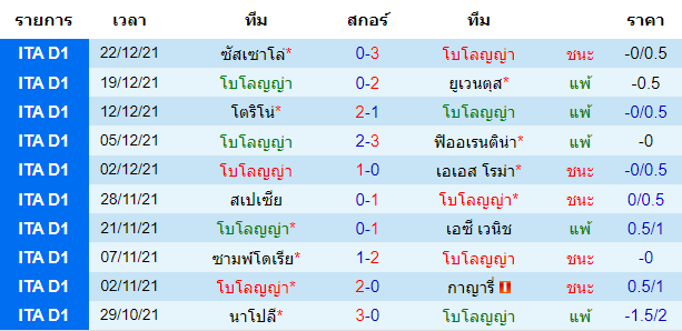 วิเคราะห์บอล