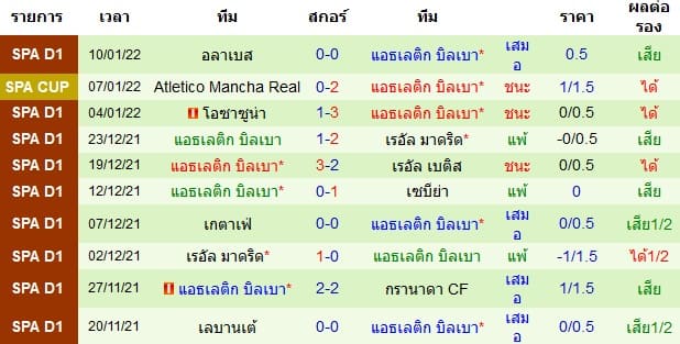 วิเคราะห์บอล