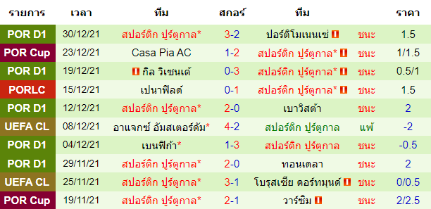 วิเคราะห์บอล