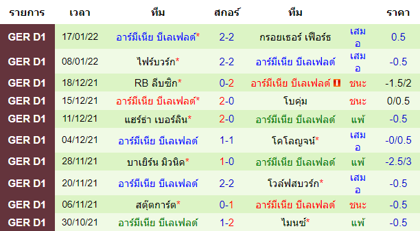 วิเคราะห์บอล