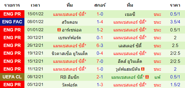 วิเคราะห์บอล