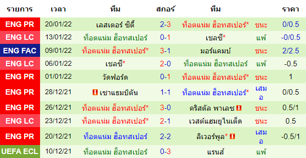 วิเคราะห์บอล