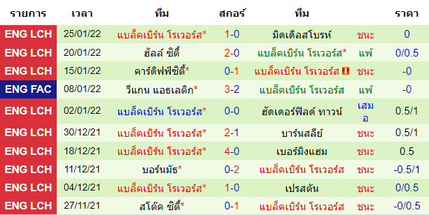 วิเคราะห์บอล