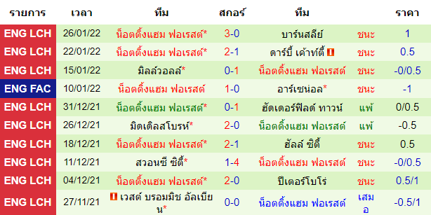 วิเคราะห์บอล