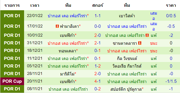 วิเคราะห์บอล