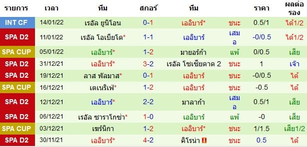 วิเคราะห์บอล