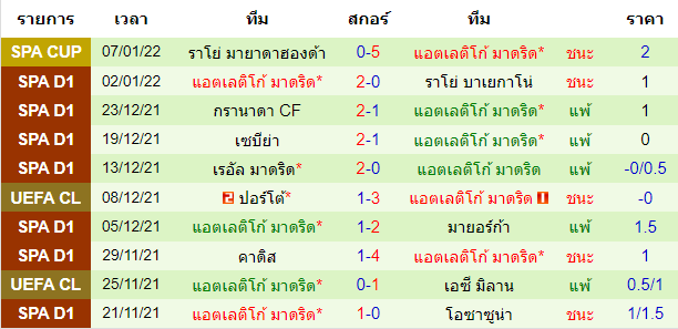 วิเคราะห์บอล