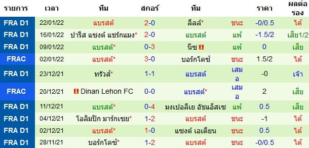 วิเคราะห์บอล