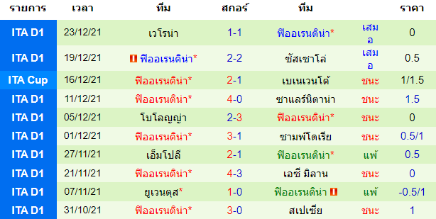 วิเคราะห์บอล