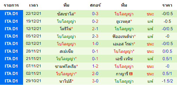 วิเคราะห์บอล