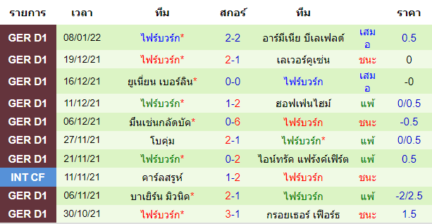 วิเคราะห์บอล