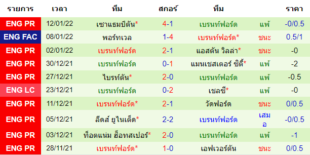 วิเคราะห์บอล