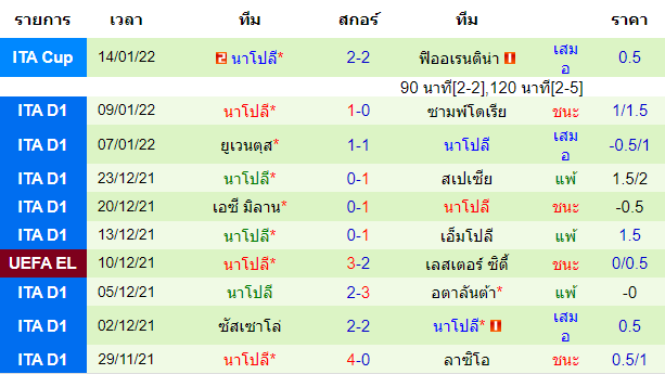 วิเคราะห์บอล