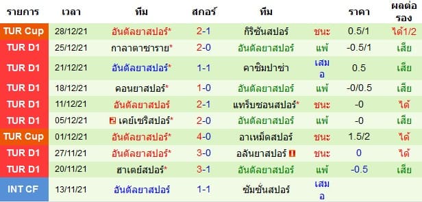 วิเคราะห์บอล