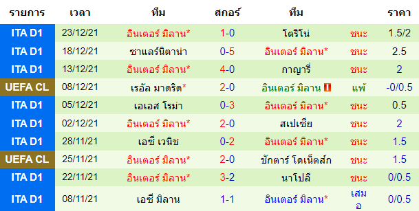 วิเคราะห์บอล