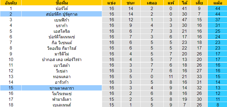 วิเคราะห์บอล