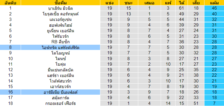 วิเคราะห์บอล