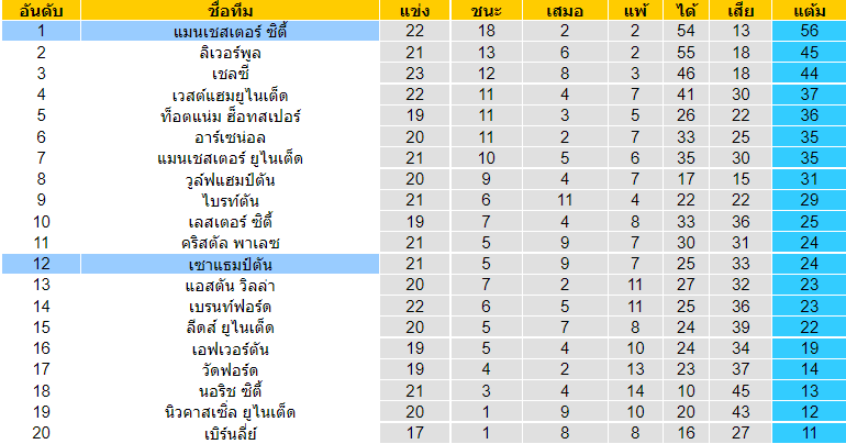 วิเคราะห์บอล