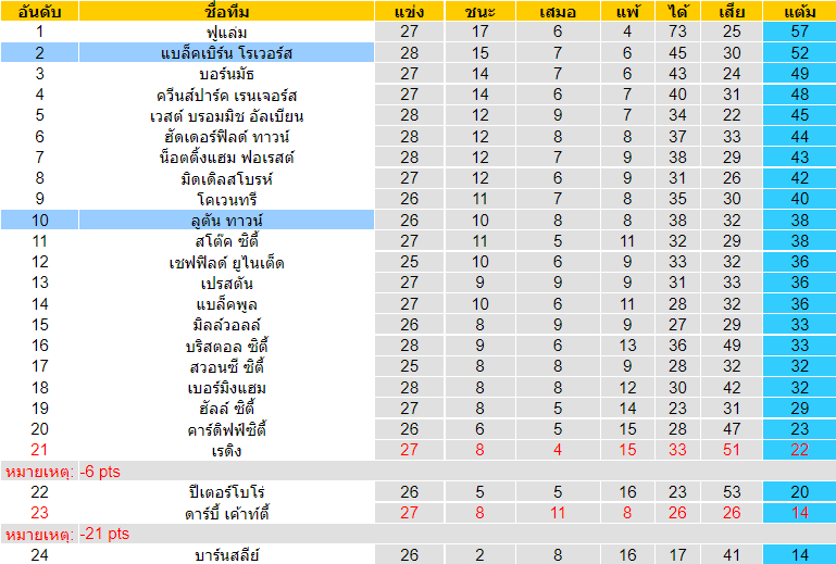 วิเคราะห์บอล