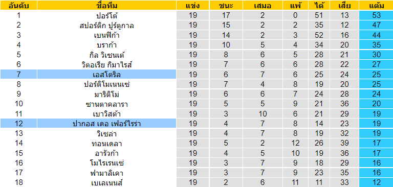 วิเคราะห์บอล