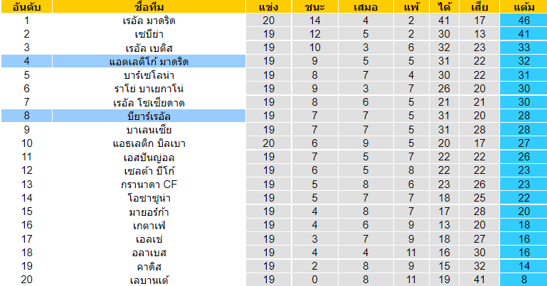 วิเคราะห์บอล