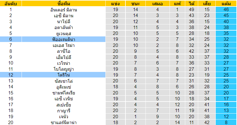 วิเคราะห์บอล