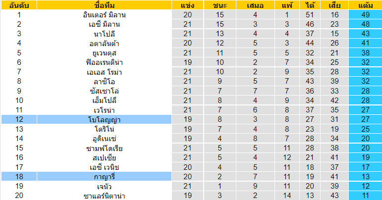 วิเคราะห์บอล