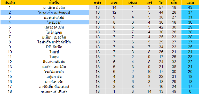 วิเคราะห์บอล