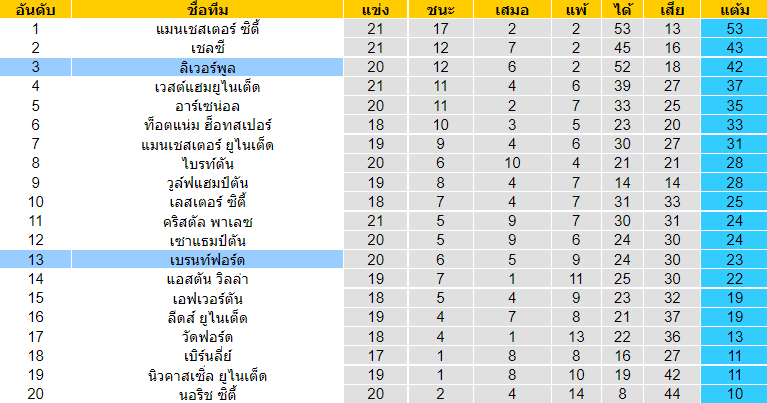 วิเคราะห์บอล