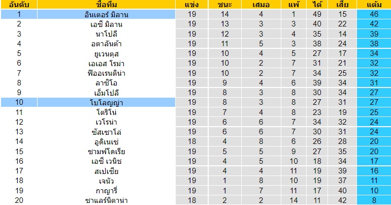 วิเคราะห์บอล
