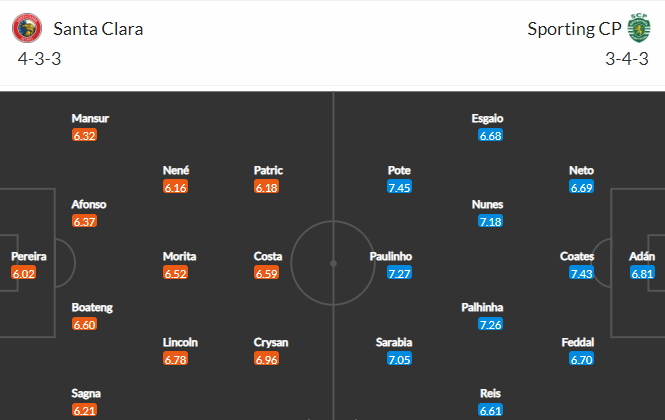 วิเคราะห์บอล