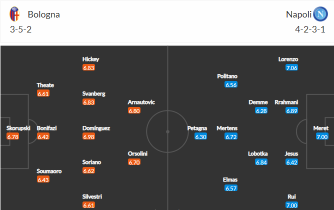 วิเคราะห์บอล