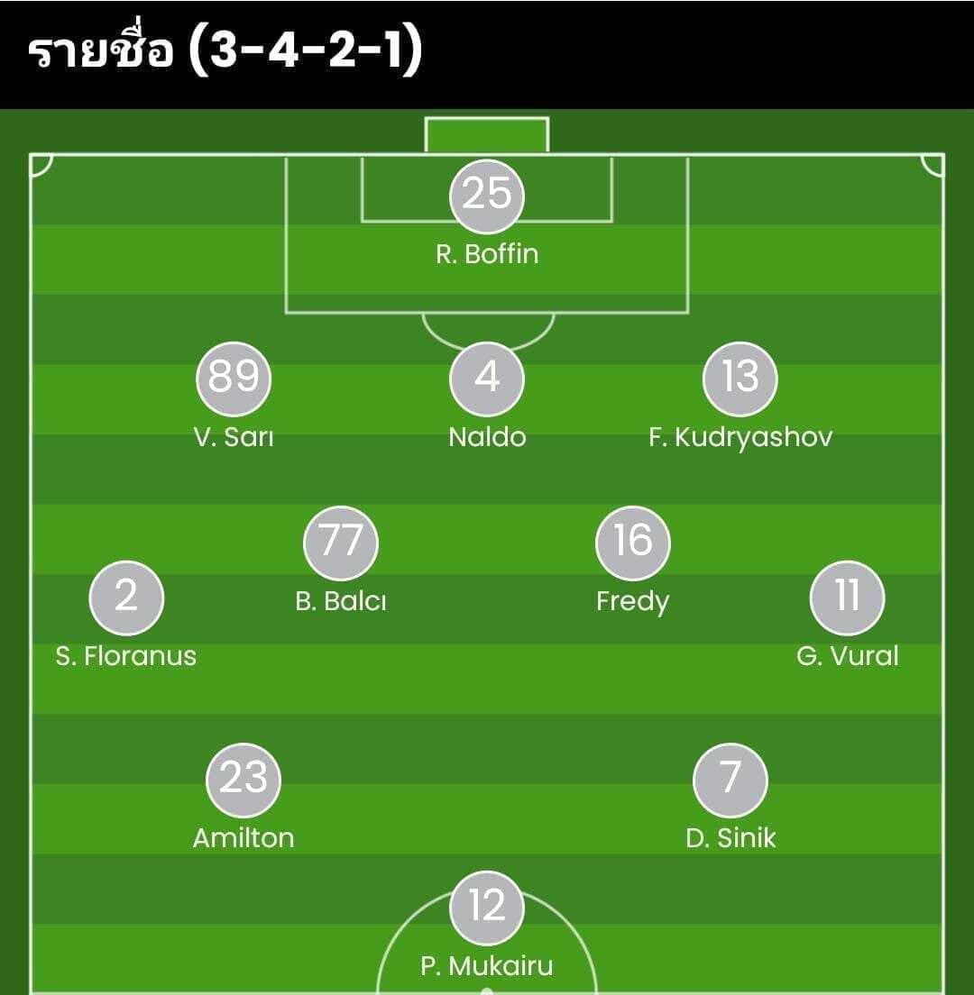 วิเคราะห์บอล