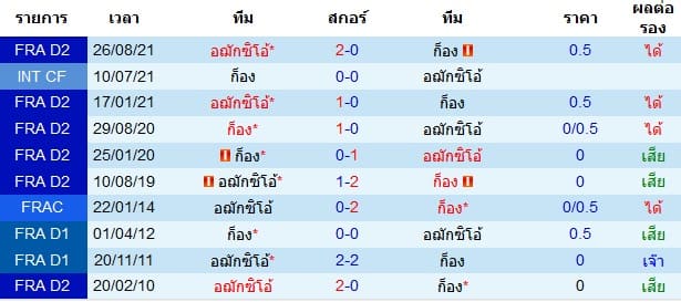 วิเคราะห์บอล