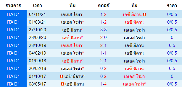 วิเคราะห์บอล