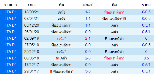 วิเคราะห์บอล